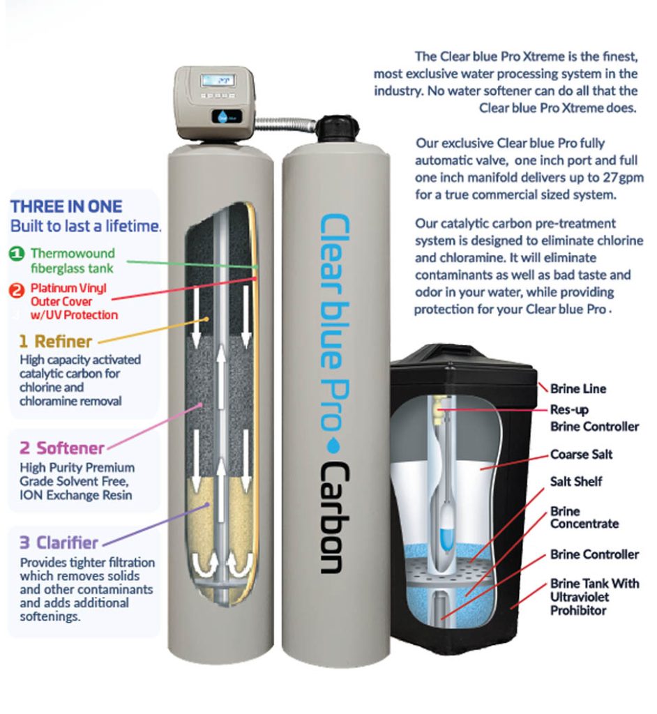Clear Blue Pro Xtreme W Carbon Clear Blue Pro Xtreme w/carbon