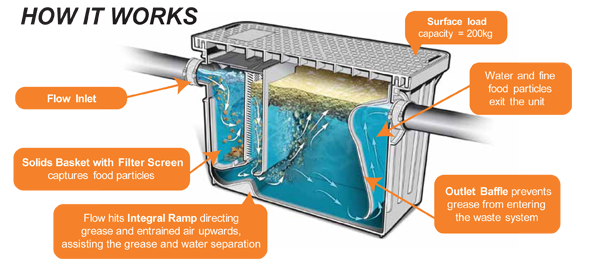 Grease Trap Cleaning Services