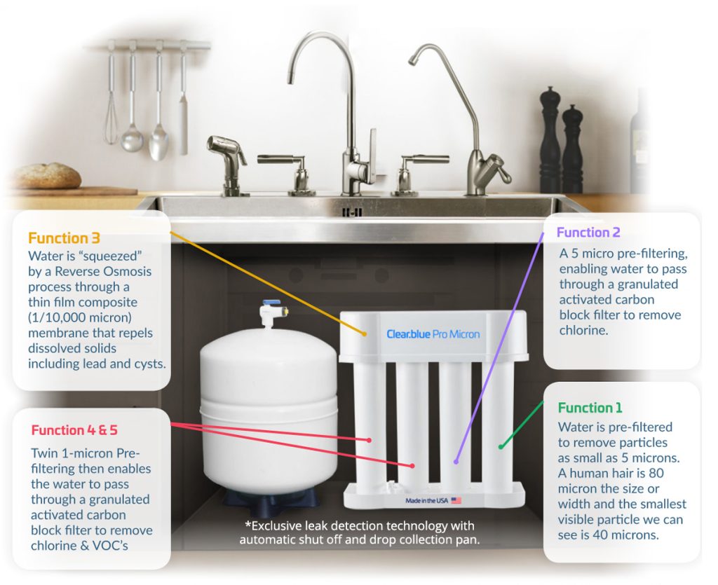 Clear Blue Pro Micron Clear blue Pro Micron